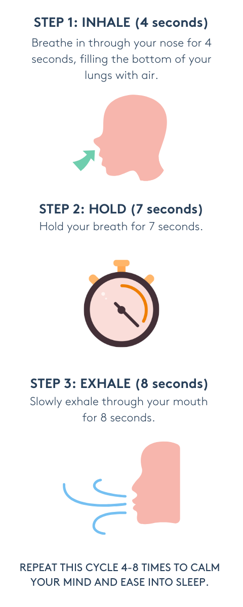 Infographic showing the steps of how to do the 4-7-8 breathing technique