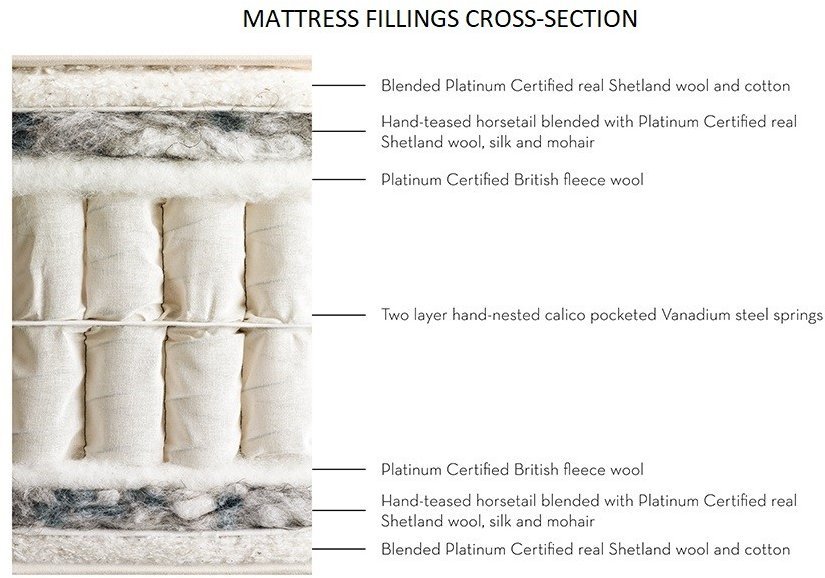 Vispring Sublime Superb Mattress & Divan Set Vispring Mattresses