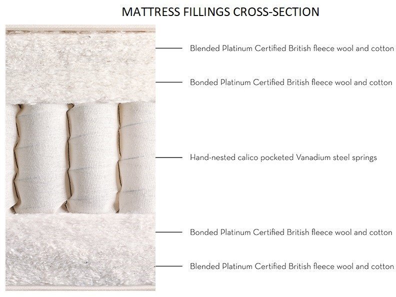 Vispring Elite Luxury Mattress And So To Bed