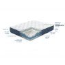 Pure Luxe Hybrid Mattress